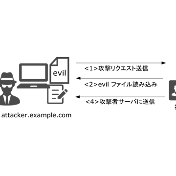 Xxe 応用編 Mbsd Blog