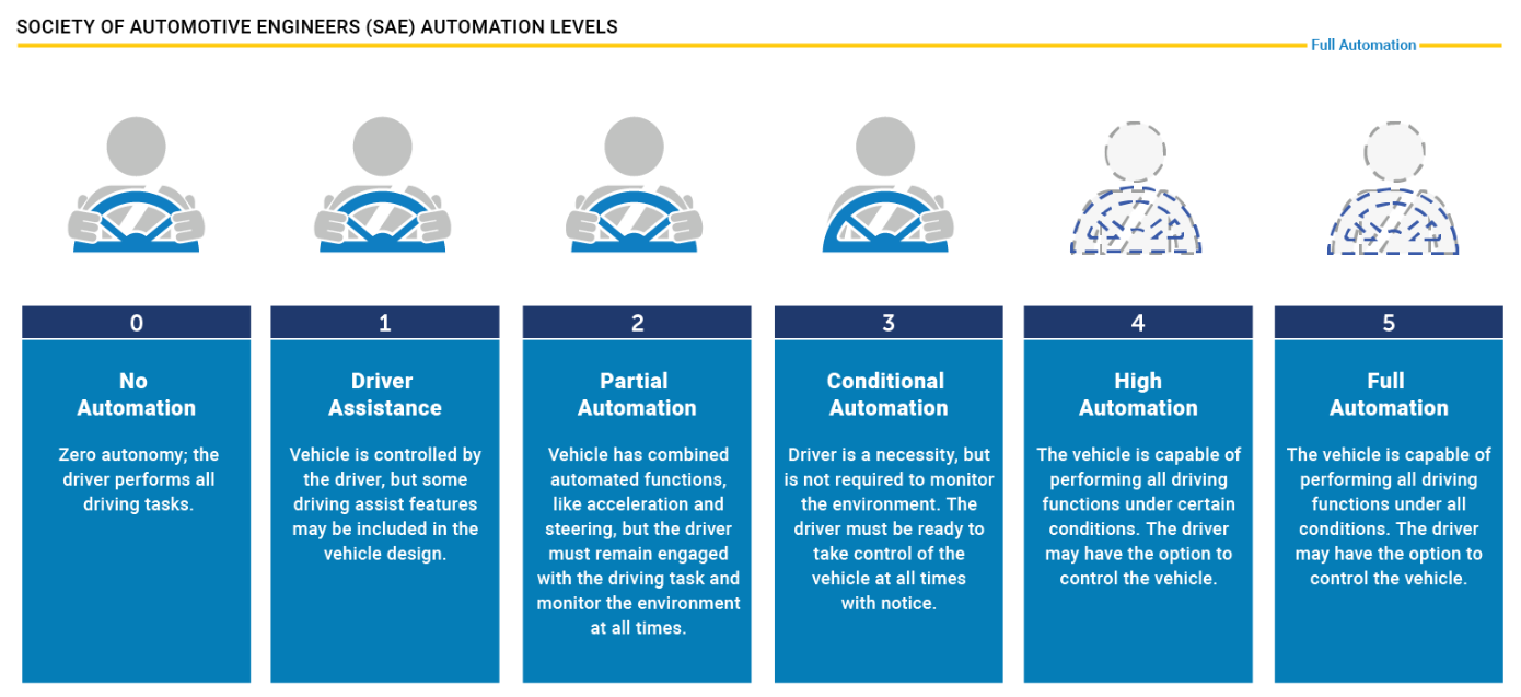 20210531_autonomous-car-CR9j69r.png