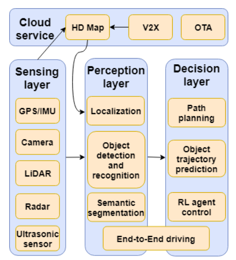 20210531_autonomous-car-el5ALwL.png