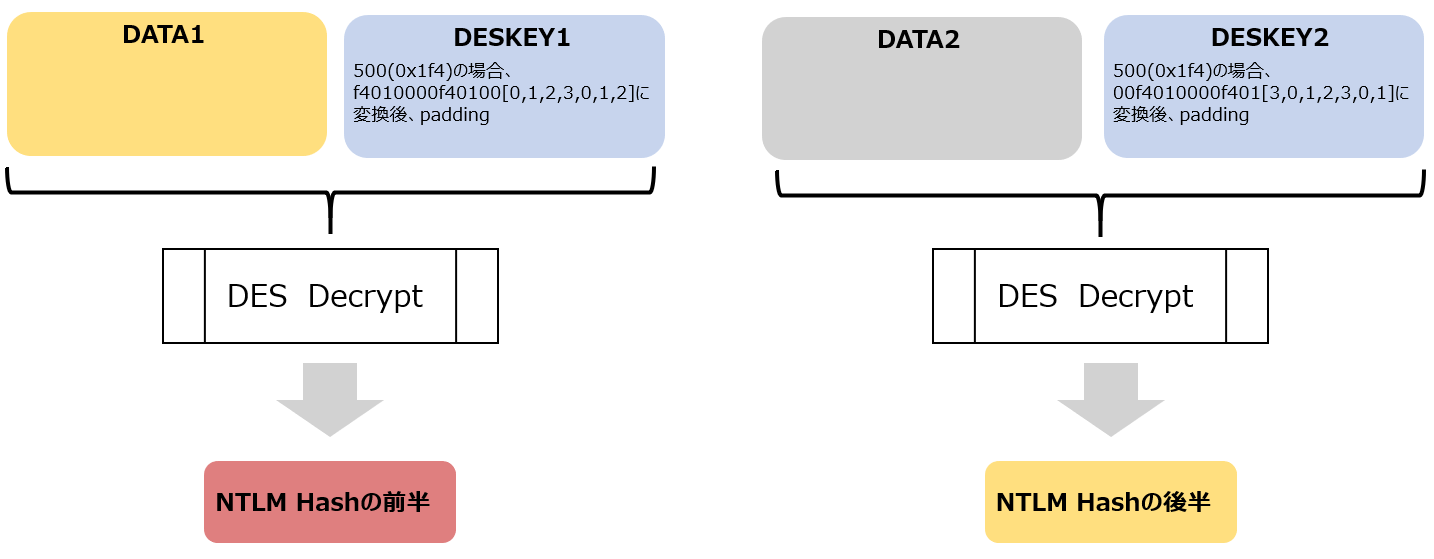 パスワードってどこにあるの その1 Mbsd Blog