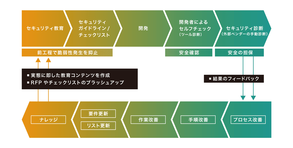 セキュリティ教育 三井物産セキュアディレクション株式会社